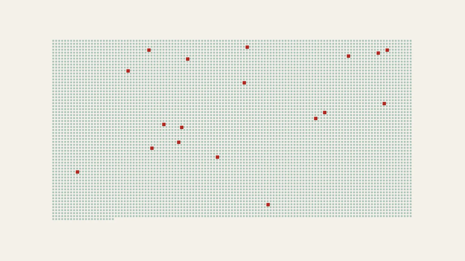 A grid of thousands of small teal squares, one for every 10 vulnerabilities published from January through September 2026. Just 18 squares scattered through the grid are crimson, one for every 10 of those vulnerabilities on CISA’s known-exploited list.