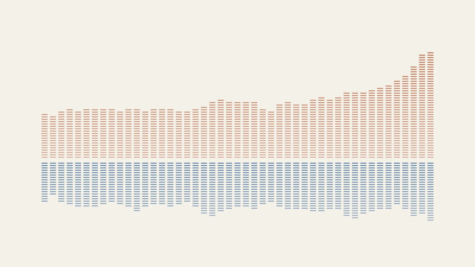 Two mirrored rows of tally marks, one column per two weeks from January 2025 to October 2026. Copper columns above the line count new math papers on arXiv and roughly double toward the right; cobalt columns below count new bioRxiv preprints and stay about level.